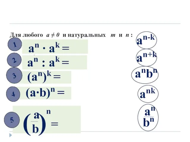 Для любого а ≠ 0 и натуральных m и n : 1