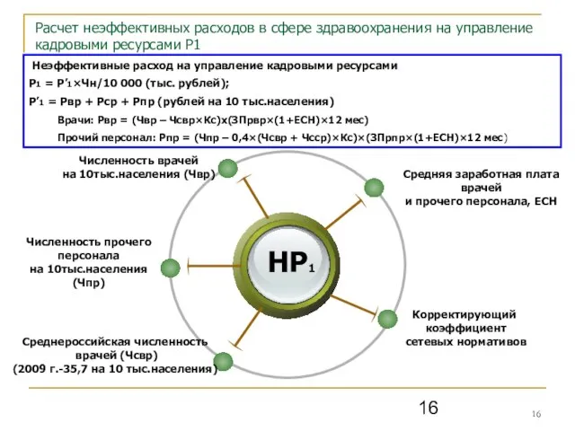 Расчет неэффективных расходов в сфере здравоохранения на управление кадровыми ресурсами Р1 Неэффективные