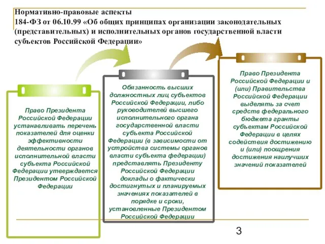 Нормативно-правовые аспекты 184-ФЗ от 06.10.99 «Об общих принципах организации законодательных (представительных) и