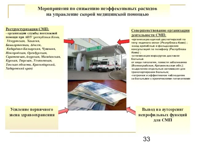 Мероприятия по снижению неэффективных расходов на управление скорой медицинской помощью