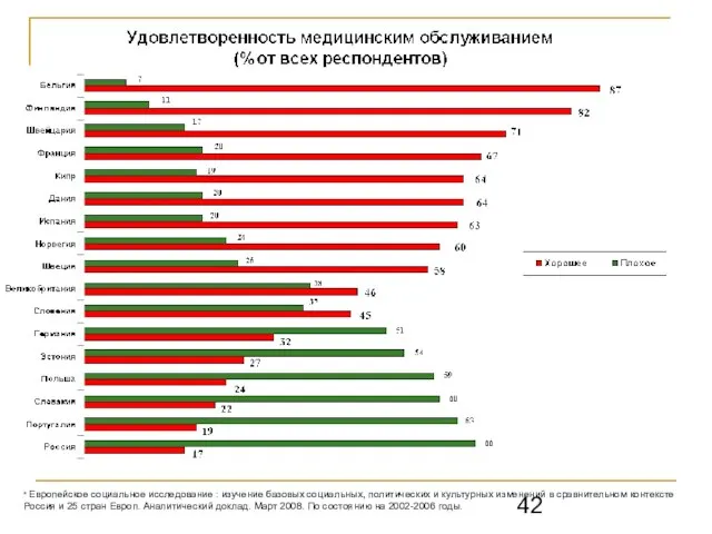 * Европейское социальное исследование : изучение базовых социальных, политических и культурных изменений