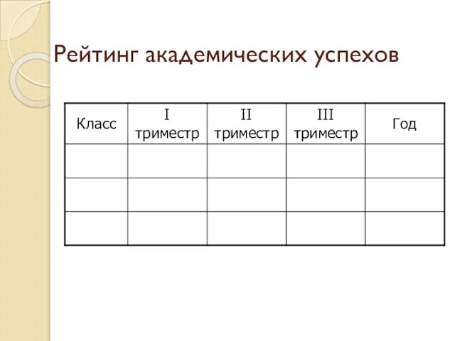 Рейтинг академических успехов