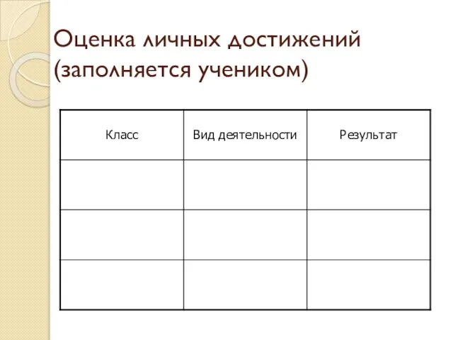 Оценка личных достижений (заполняется учеником)