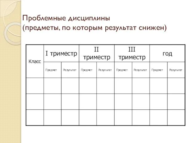 Проблемные дисциплины (предметы, по которым результат снижен)