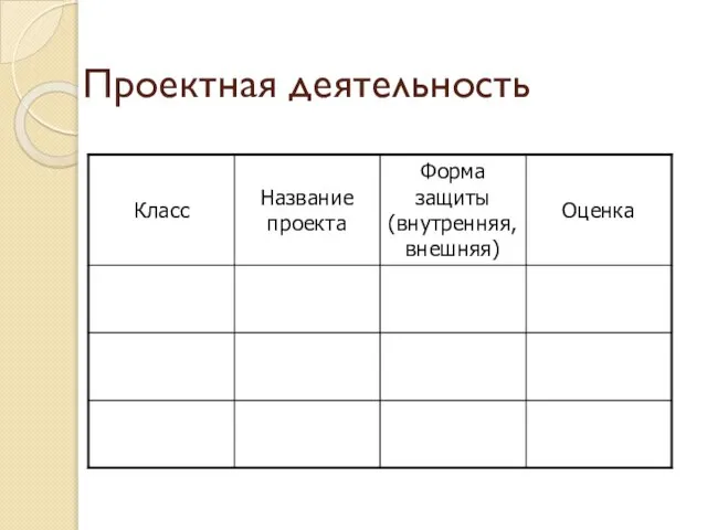 Проектная деятельность