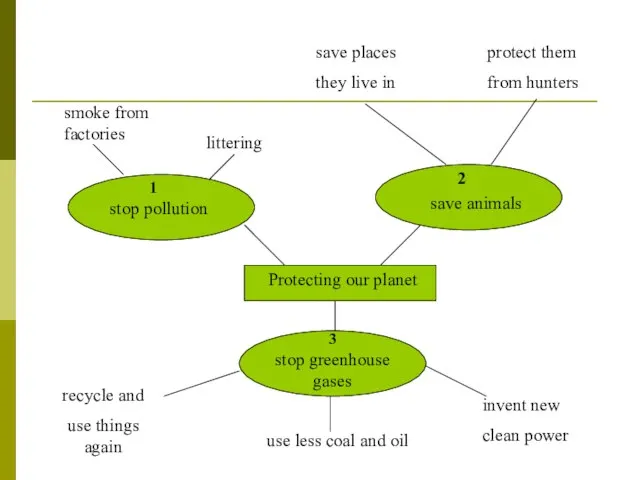 smoke from factories save places they live in littering protect them from