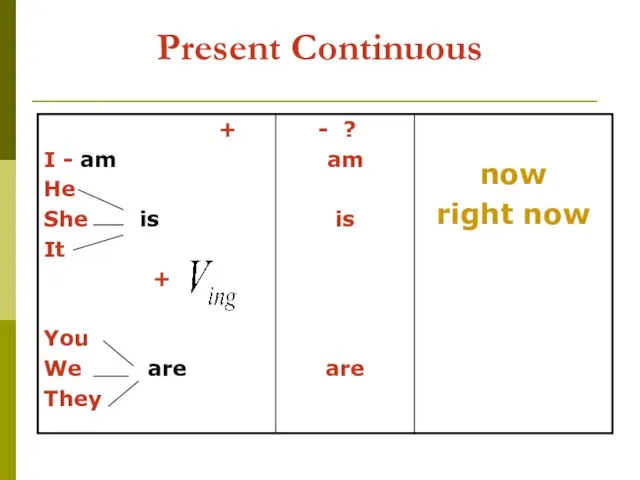 Present Continuous