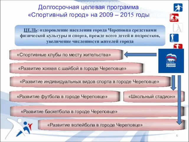 Долгосрочная целевая программа «Спортивный город» на 2009 – 2015 годы ЦЕЛЬ: оздоровление