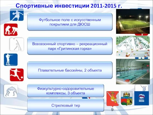 Спортивные инвестиции 2011-2015 г.