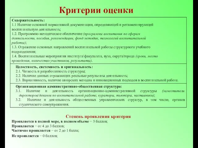 Критерии оценки Степень проявления критерия Проявляется в полной мере, в полном объеме