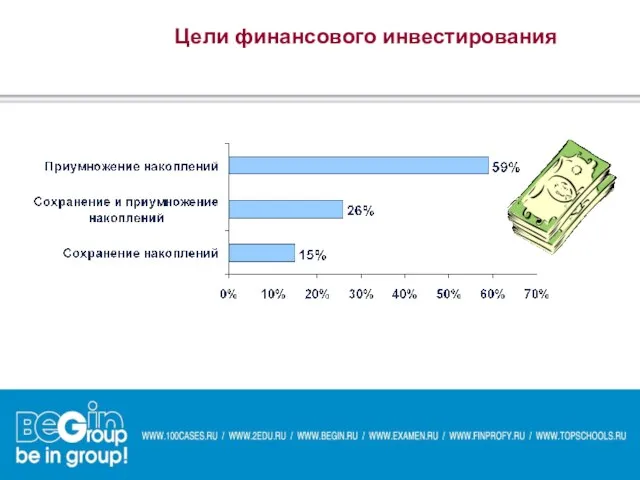 Цели финансового инвестирования