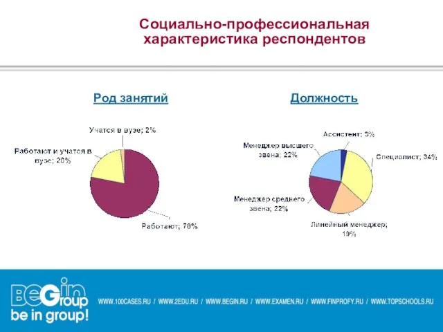 Социально-профессиональная характеристика респондентов Род занятий Должность