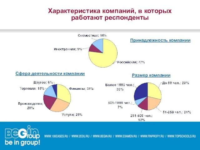 Характеристика компаний, в которых работают респонденты Принадлежность компании Сфера деятельности компании Размер компании