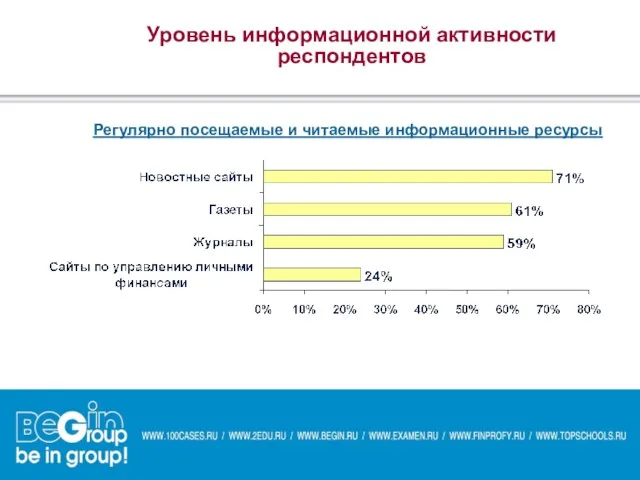 Уровень информационной активности респондентов Регулярно посещаемые и читаемые информационные ресурсы