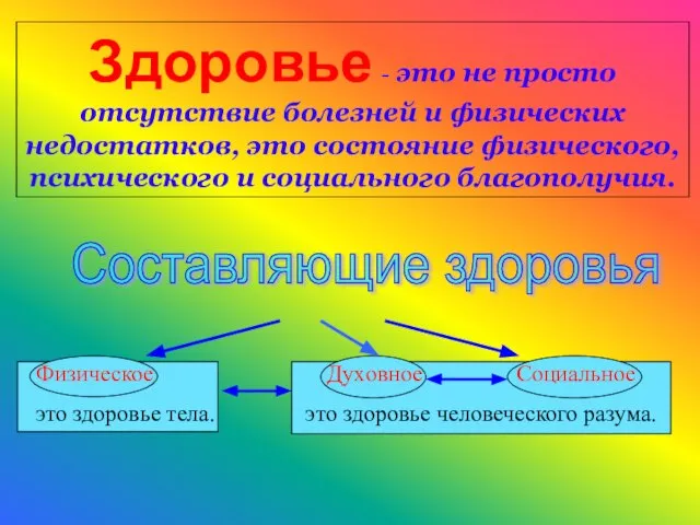 Здоровье - это не просто отсутствие болезней и физических недостатков, это состояние