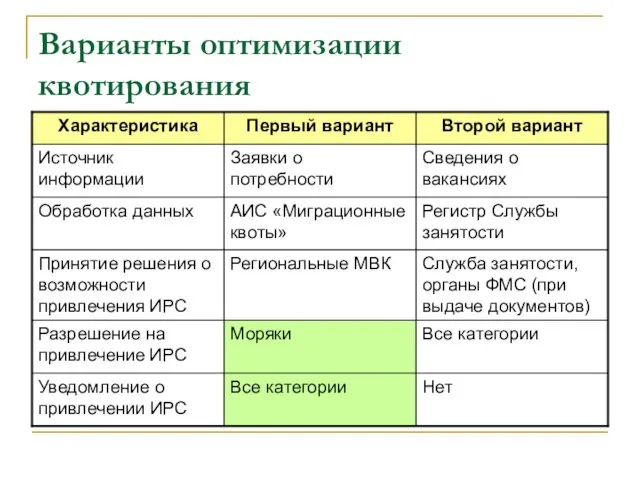 Варианты оптимизации квотирования