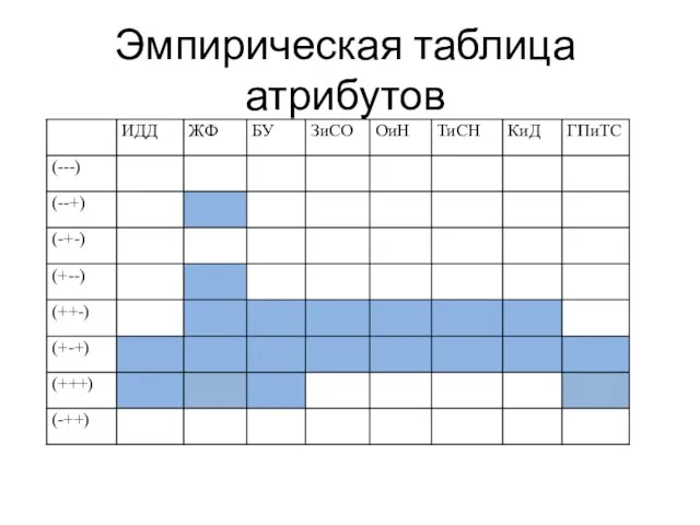 Эмпирическая таблица атрибутов