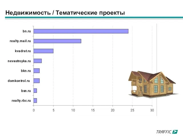 Недвижимость / Тематические проекты