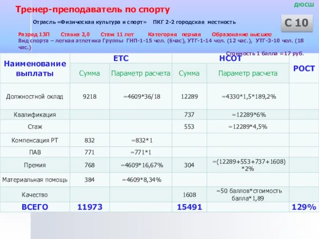 ДЮСШ Отрасль «Физическая культура и спорт» ПКГ 2-2 городская местность Разряд 13П