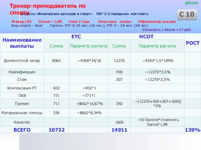 ДЮСШ Отрасль «Физическая культура и спорт» ПКГ 2-2 городская местность Разряд 12П