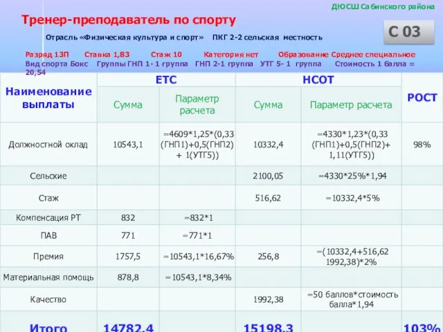 ДЮСШ Сабинского района Отрасль «Физическая культура и спорт» ПКГ 2-2 сельская местность