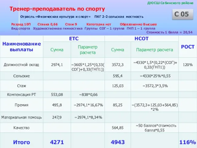 ДЮСШ Сабинского района Отрасль «Физическая культура и спорт» ПКГ 2-2 сельская местность