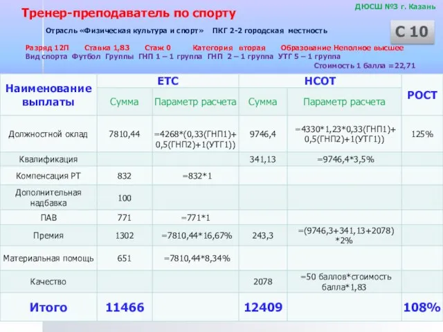 ДЮСШ №3 г. Казань Отрасль «Физическая культура и спорт» ПКГ 2-2 городская