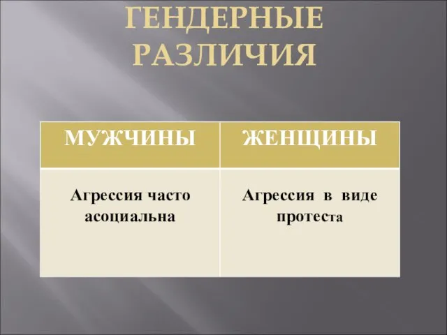 ГЕНДЕРНЫЕ РАЗЛИЧИЯ