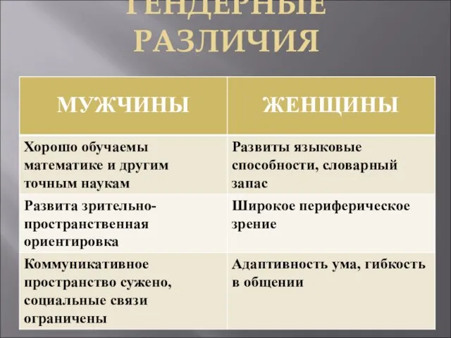 ГЕНДЕРНЫЕ РАЗЛИЧИЯ