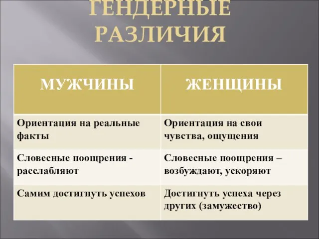 ГЕНДЕРНЫЕ РАЗЛИЧИЯ