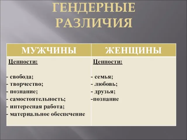 ГЕНДЕРНЫЕ РАЗЛИЧИЯ