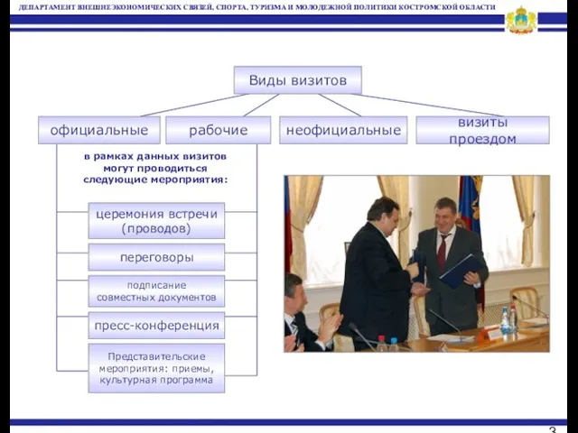 Виды визитов официальные рабочие неофициальные визиты проездом переговоры подписание совместных документов пресс-конференция