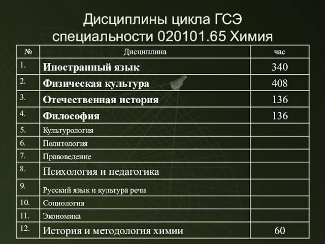 Дисциплины цикла ГСЭ специальности 020101.65 Химия