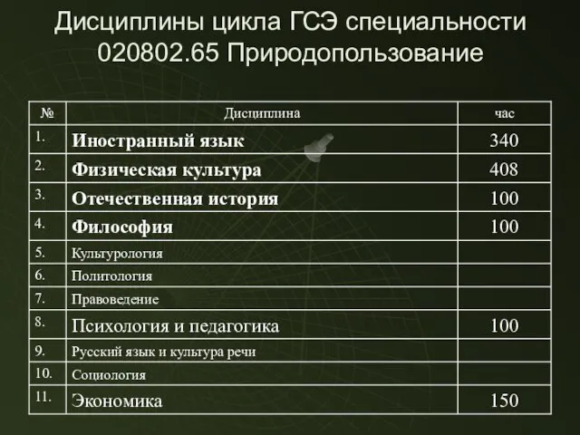 Дисциплины цикла ГСЭ специальности 020802.65 Природопользование