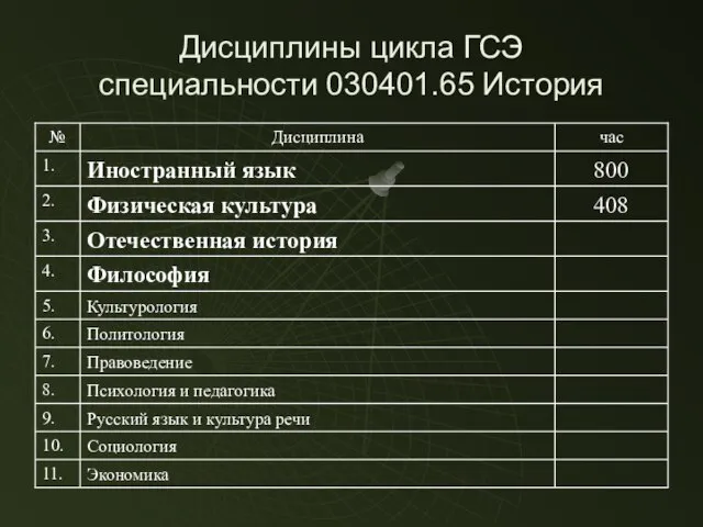 Дисциплины цикла ГСЭ специальности 030401.65 История