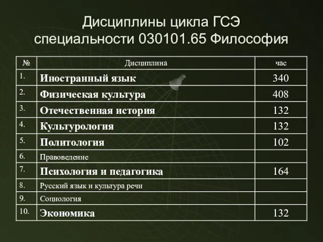 Дисциплины цикла ГСЭ специальности 030101.65 Философия