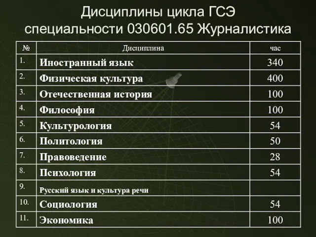 Дисциплины цикла ГСЭ специальности 030601.65 Журналистика