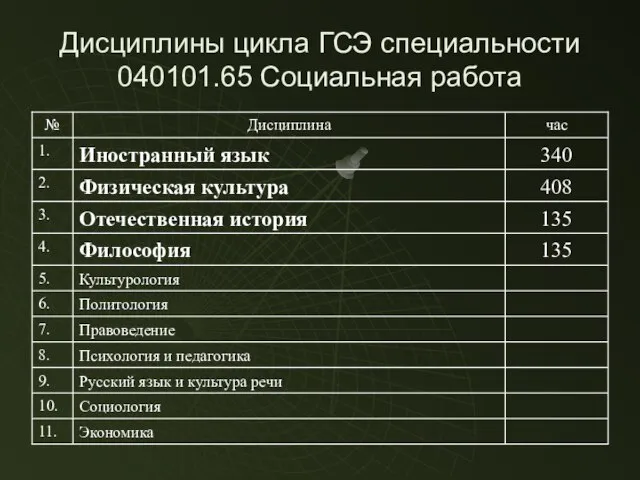 Дисциплины цикла ГСЭ специальности 040101.65 Социальная работа