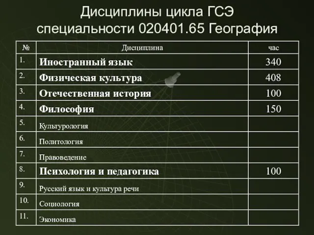 Дисциплины цикла ГСЭ специальности 020401.65 География