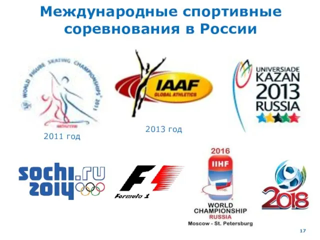 Международные спортивные соревнования в России