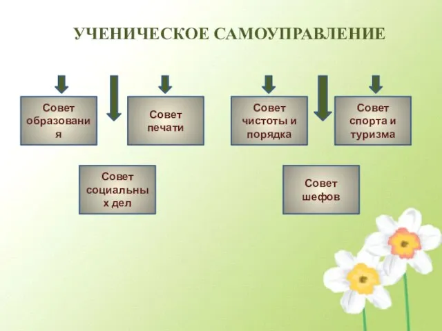 УЧЕНИЧЕСКОЕ САМОУПРАВЛЕНИЕ