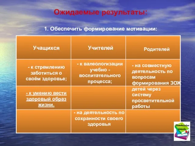 Ожидаемые результаты: 1. Обеспечить формирование мотивации: Учащихся Учителей Родителей - к стремлению