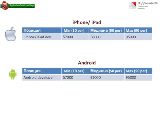 iPhone/ iPad Android