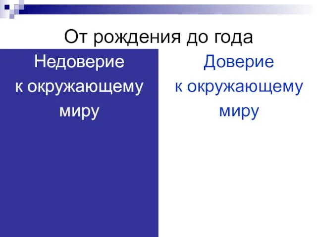 От рождения до года Доверие к окружающему миру Недоверие к окружающему миру