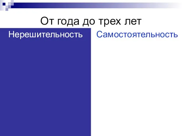 От года до трех лет Самостоятельность Нерешительность