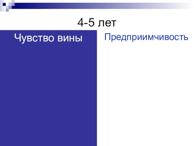 4-5 лет Предприимчивость Чувство вины