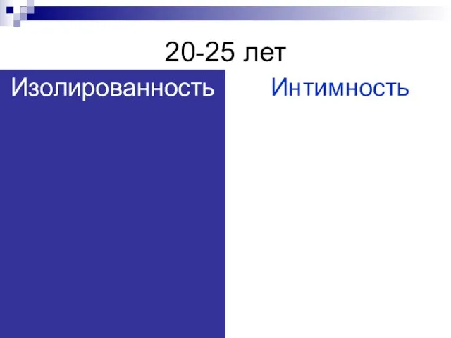 20-25 лет Интимность Изолированность