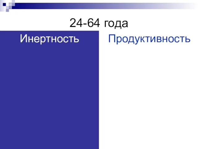 24-64 года Продуктивность Инертность