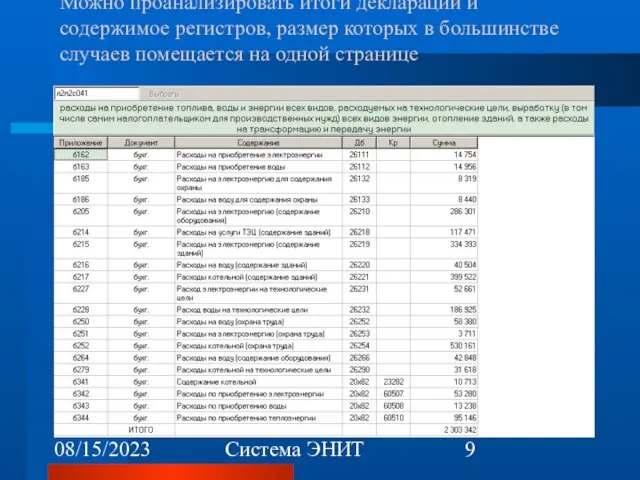 08/15/2023 Система ЭНИТ Можно проанализировать итоги декларации и содержимое регистров, размер которых