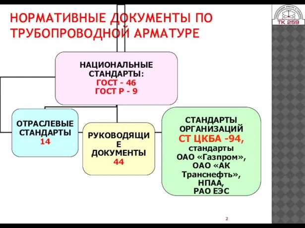 НОРМАТИВНЫЕ ДОКУМЕНТЫ ПО ТРУБОПРОВОДНОЙ АРМАТУРЕ